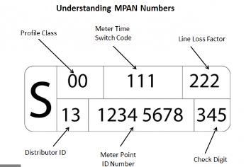 How to read your energy Invoice - Axiom Energy